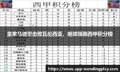 皇家马德里击败瓦伦西亚，继续领跑西甲积分榜