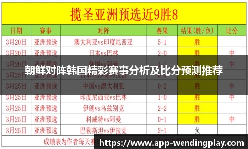 朝鲜对阵韩国精彩赛事分析及比分预测推荐