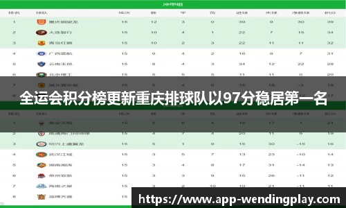 全运会积分榜更新重庆排球队以97分稳居第一名